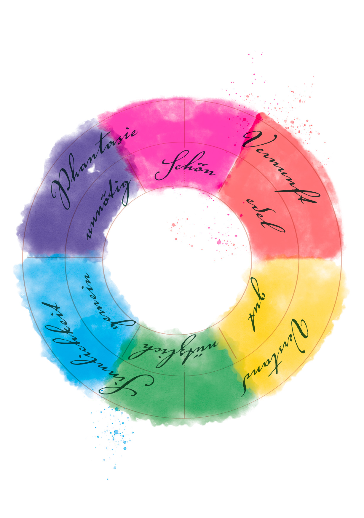 Postkarte - Museum Art - Farbkreis, Goethe